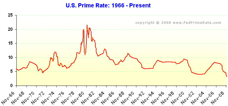 buy here pay here dealers - debt management program